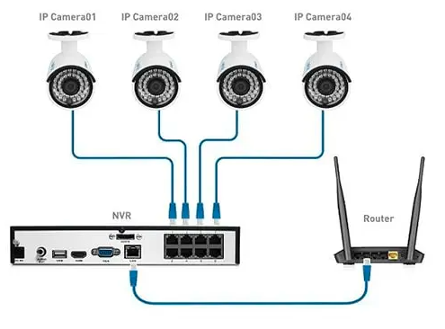 nvr waring system
