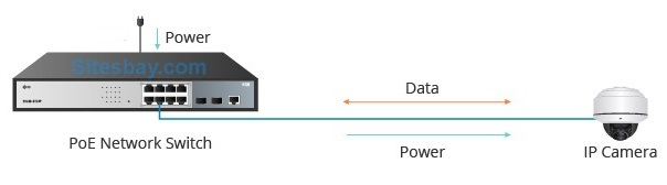 poe and poe switch