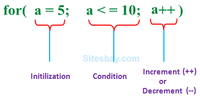 For Loop steps