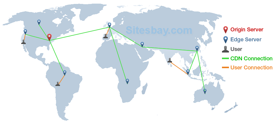 what is cdn