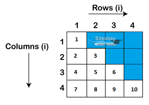 Images print number pattern in java