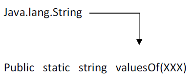 Data Conversion