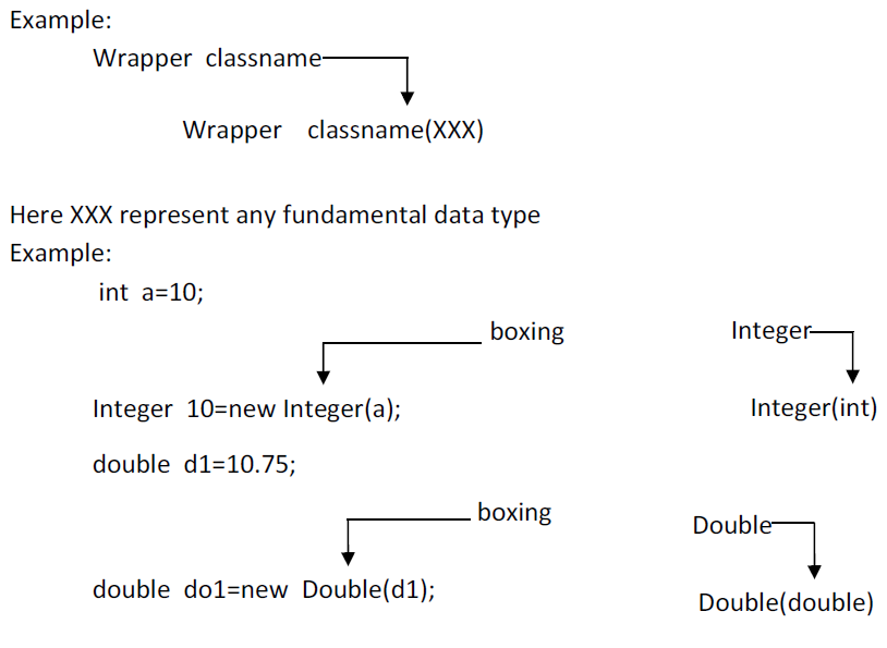 Data Conversion Data Conversion
