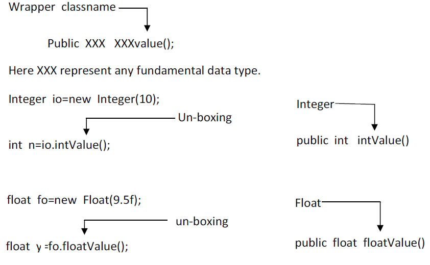 Data Conversion Data Conversion