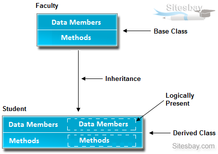 Images inheritance in java